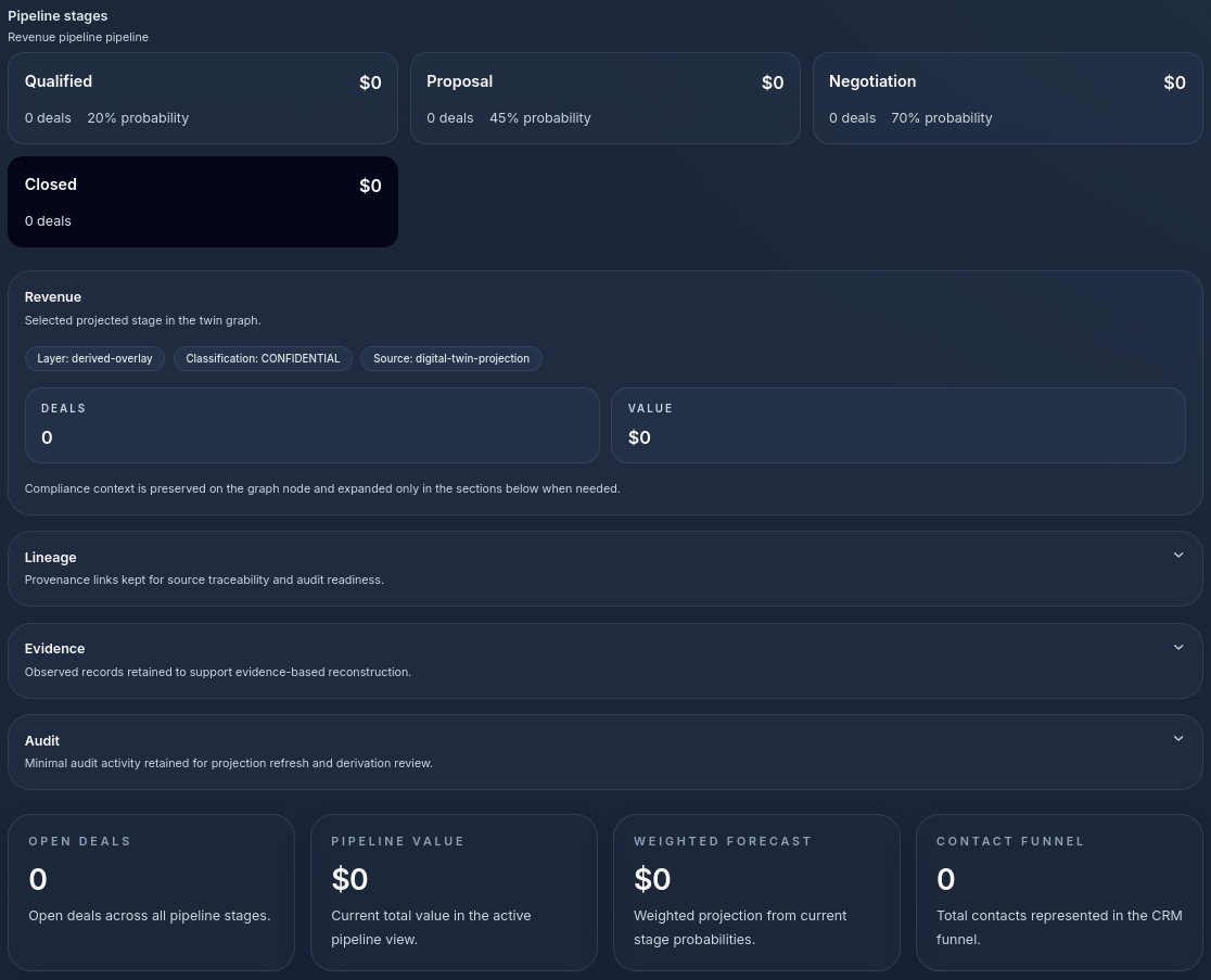 NashTwin pipeline revenue view showing stage-level projection and forecast panels.
