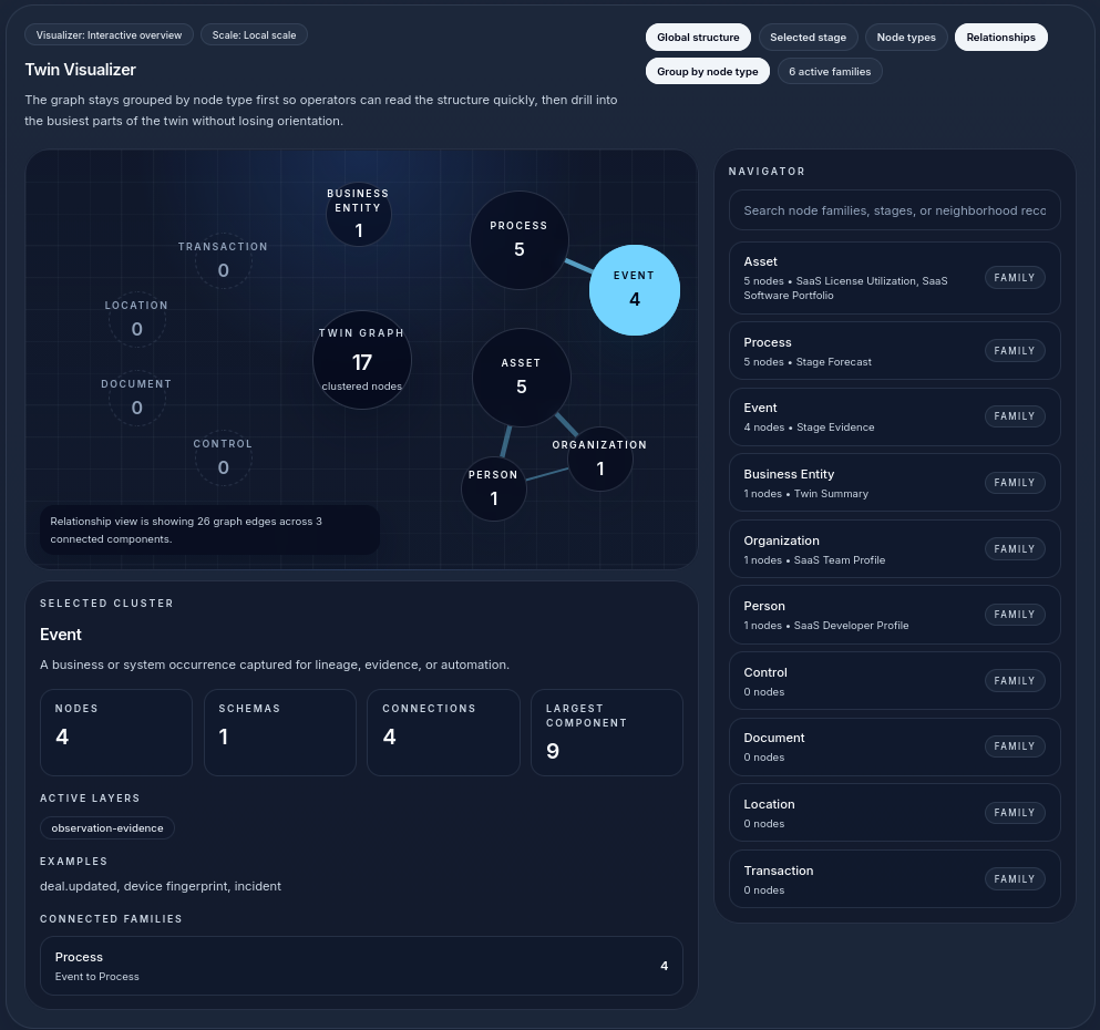 NashTwin twin visualizer showing clustered node families and selected event relationships.